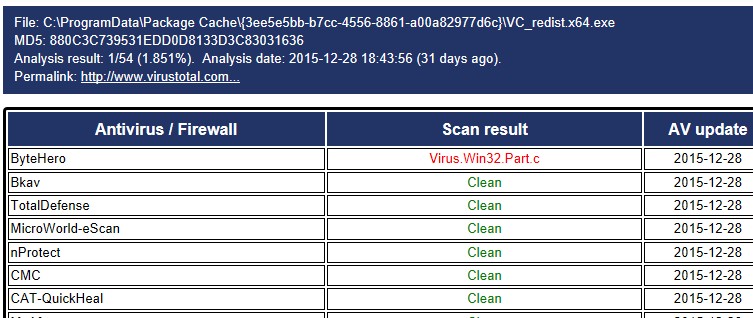 VirusTotal HTML report